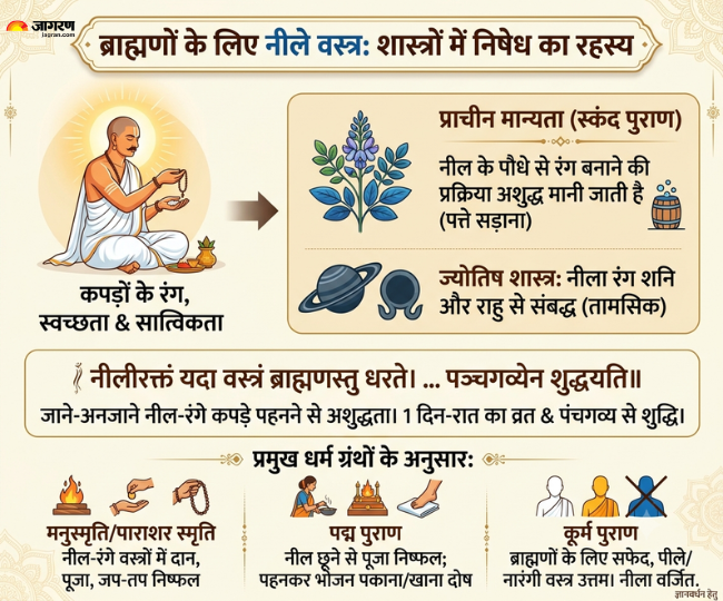 ब्राह्मणों के लिए नीले रंग के वस्त्र निषेध